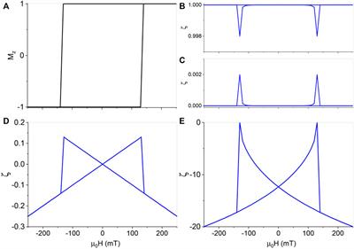 On universal butterfly and antisymmetric magnetoresistances